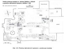 Poloha náhrobních kamenů v interiéru kostela sv. Jakuba v Jihlavě. Autor: Starůstková.